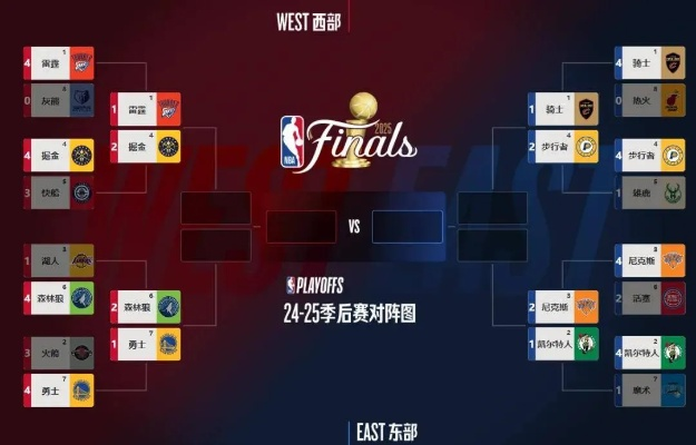 NBA季后赛G1是什么意思？一文带你读懂