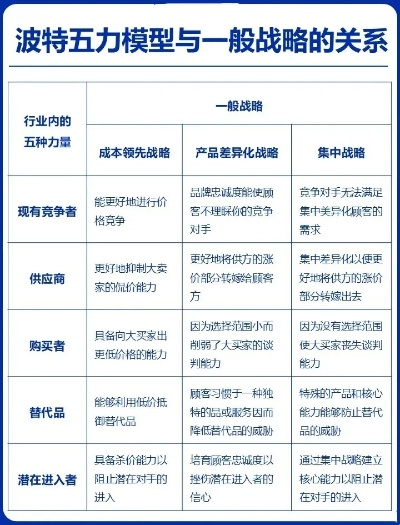 迈克尔·波特所说的五力是什么？