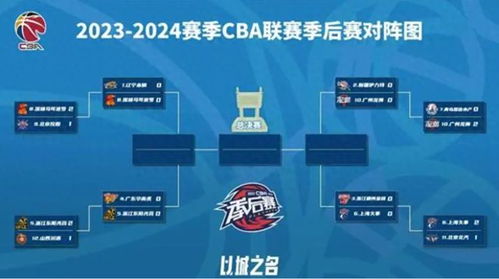CBA季后赛赛程安排规则解析，辽宁男篮的卫冕之路