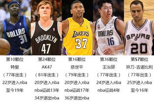1998年NBA选秀大会名单，璀璨星河中的转折之年