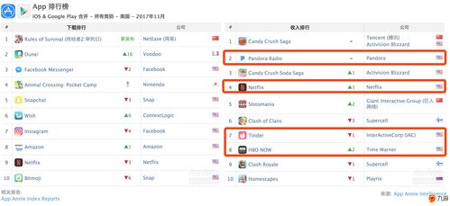 国王排名第一名的奖励是什么