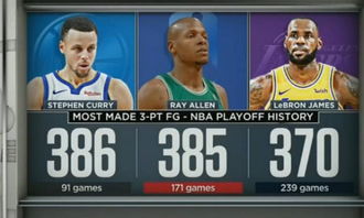 NBA季后赛单场得分纪录保持者，篮球火力的极限巅峰