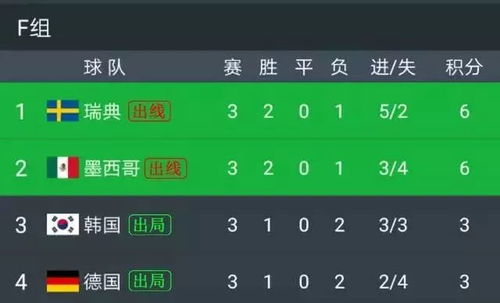 14世界杯小组赛积分榜，那些年，我们追过的绿茵记忆