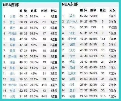 NBA常规赛战绩相同，如何决定排名？完整规则解析