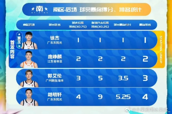 2026年CBA全明星赛时间表公布，全明星周末亮点抢先看
