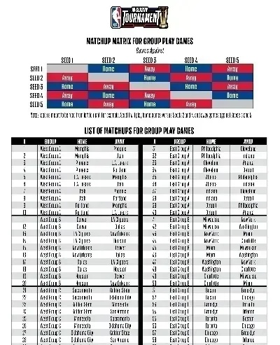 NBA 2026积分榜，群雄逐鹿，格局已变