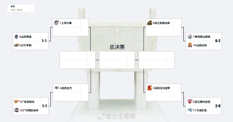 CBA季后赛排名多少能进决赛？一文读懂晋级规则与关键门槛