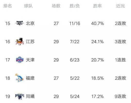CBA历史最高比分，一场疯狂对攻背后的篮球进化论