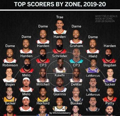 NBA全明星一个位置几个人？深度解析全明星席位分配与竞争