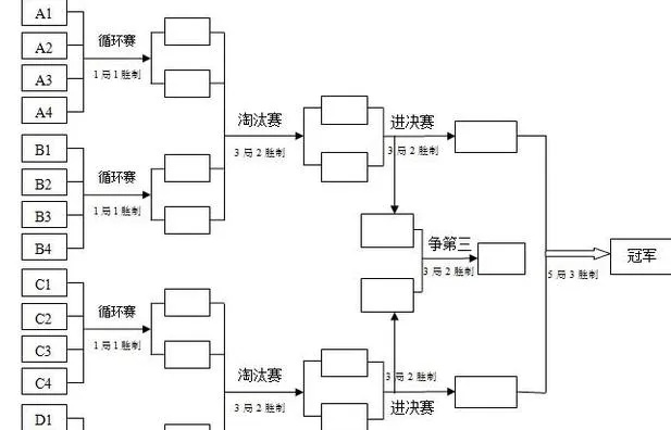 乒乓球总决赛4强是半决赛吗？一文讲清赛制与观赛误区