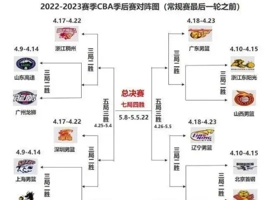 CBA第四阶段赛程表出炉，季后赛冲刺，谁是最后赢家？