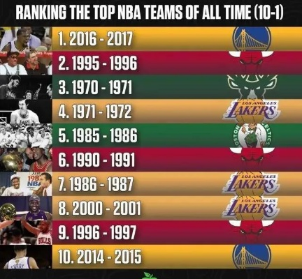 NBA十年常规赛排名演变，从王朝更迭到群雄并起