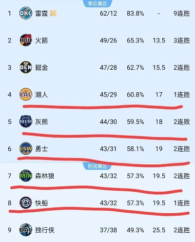 NBA得分数据排名，历史与当下的得分王者