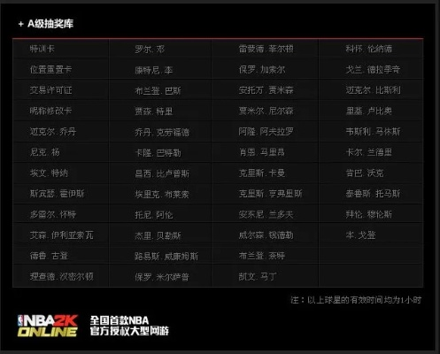 NBA2K Online特训在哪？一文带你找到最强球员的成长之路